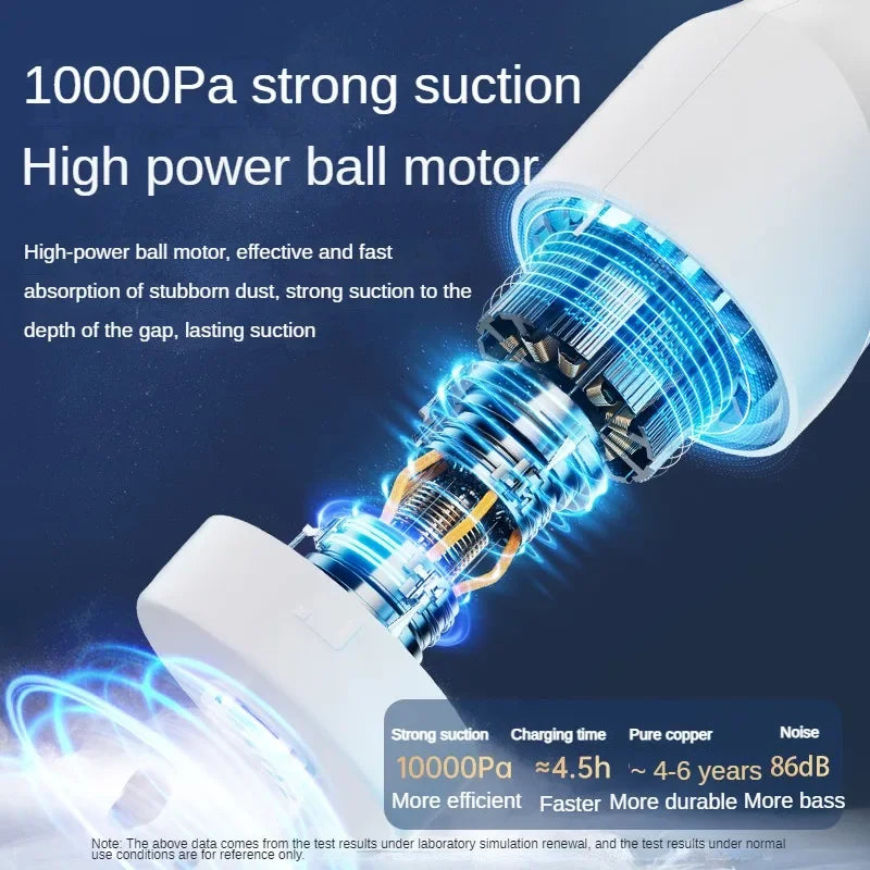 Wireless Vacuum – 10,000Pa Car & Home Cleaner