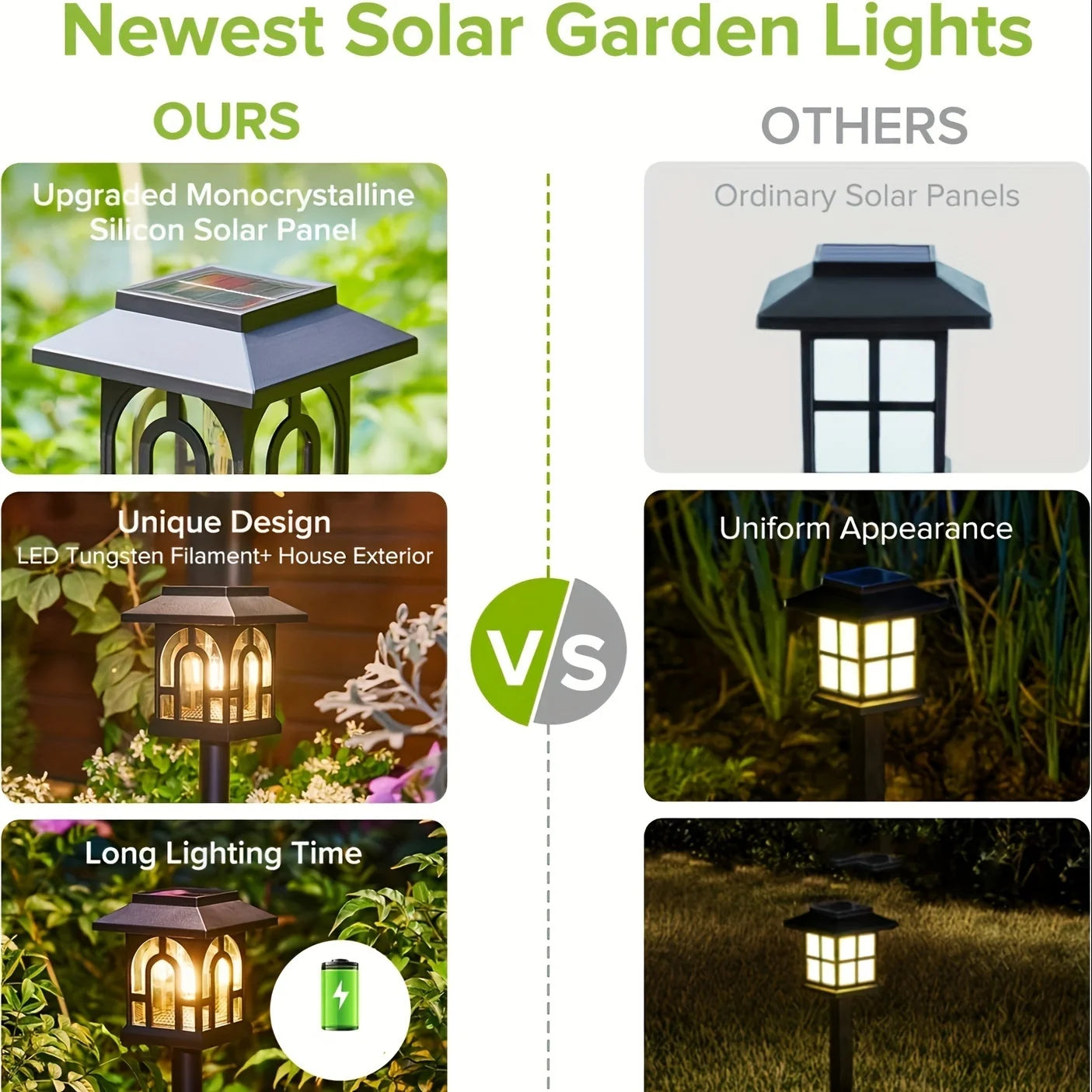 Retro Solar Path Lights – Warm White LED